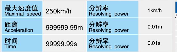 電動汽車性能檢測線,摩托車性能檢測線