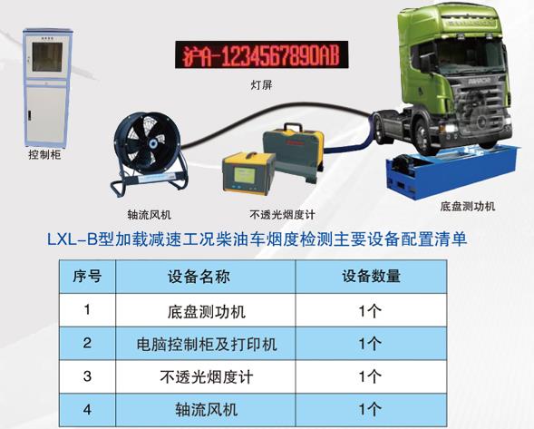駐車制動性能檢測儀,汽車性能檢測線,汽車檢測站用設備