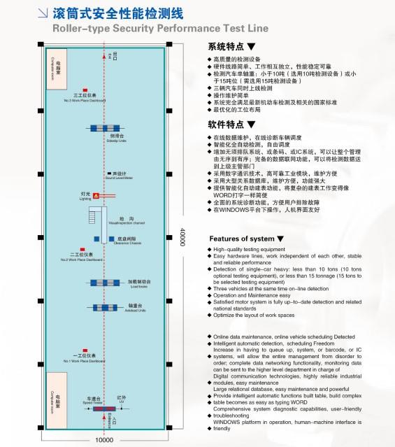 制動(dòng)檢測(cè)臺(tái),側(cè)滑檢測(cè)臺(tái),底盤測(cè)功機(jī),駐車制動(dòng)性能檢測(cè)儀,汽車性能檢測(cè)線